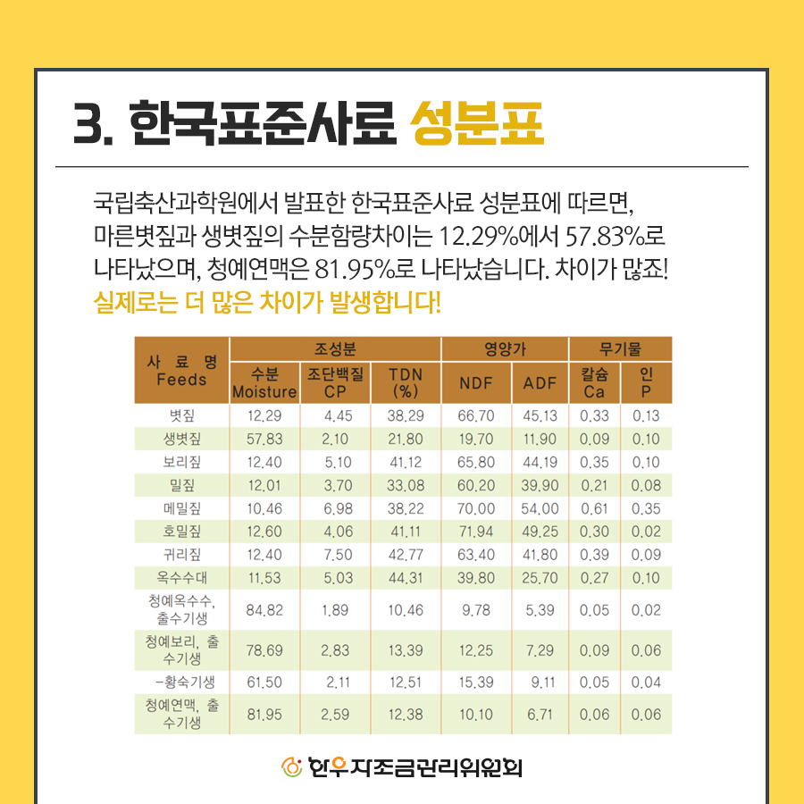 사료효율성을 위한 수분측정과 건물량