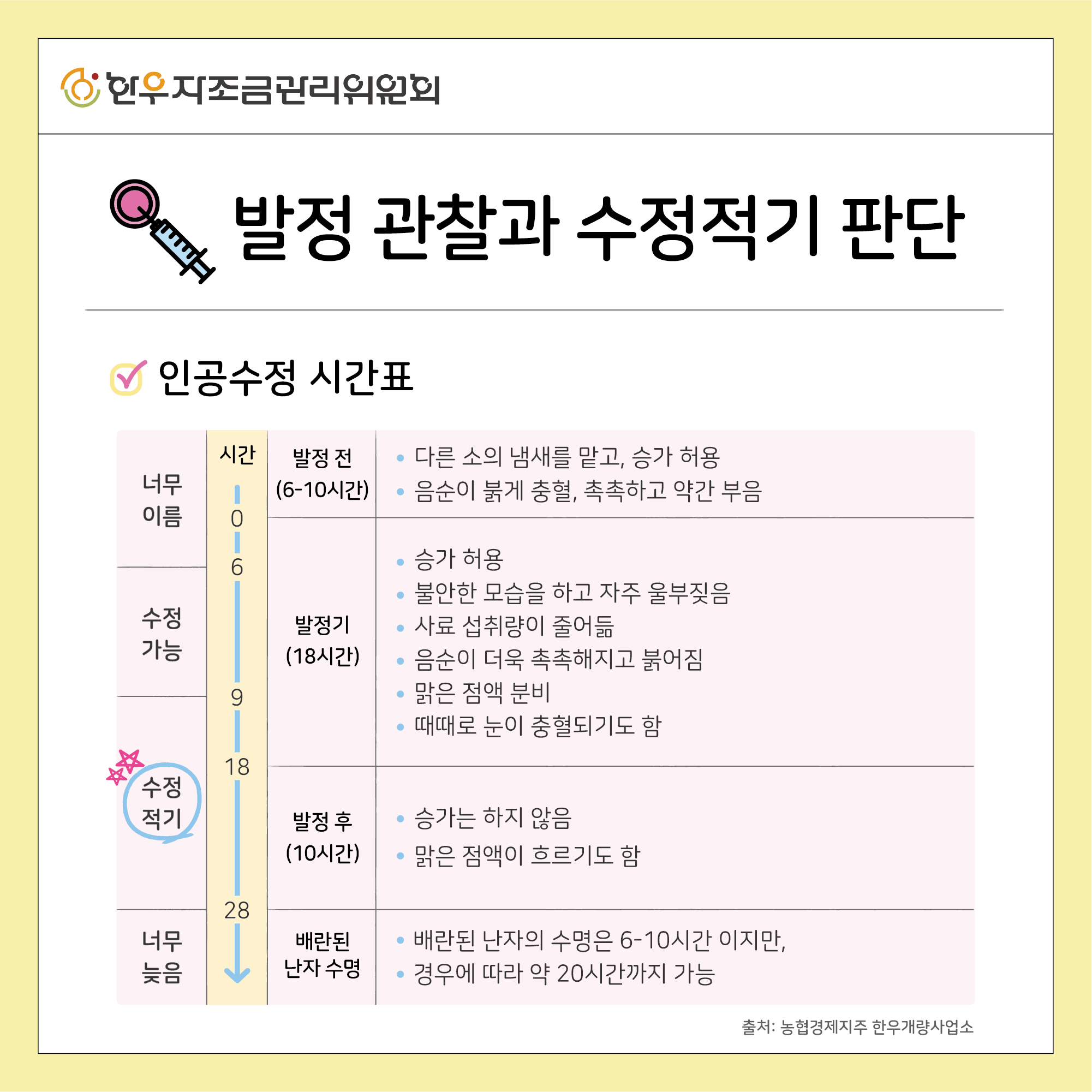 인공수정 필수 체크리스트