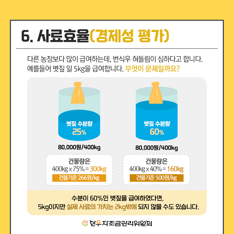 사료효율성을 위한 수분측정과 건물량