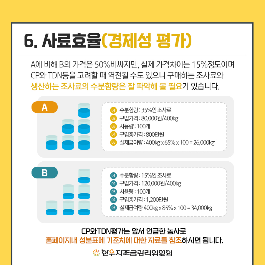 사료효율성을 위한 수분측정과 건물량