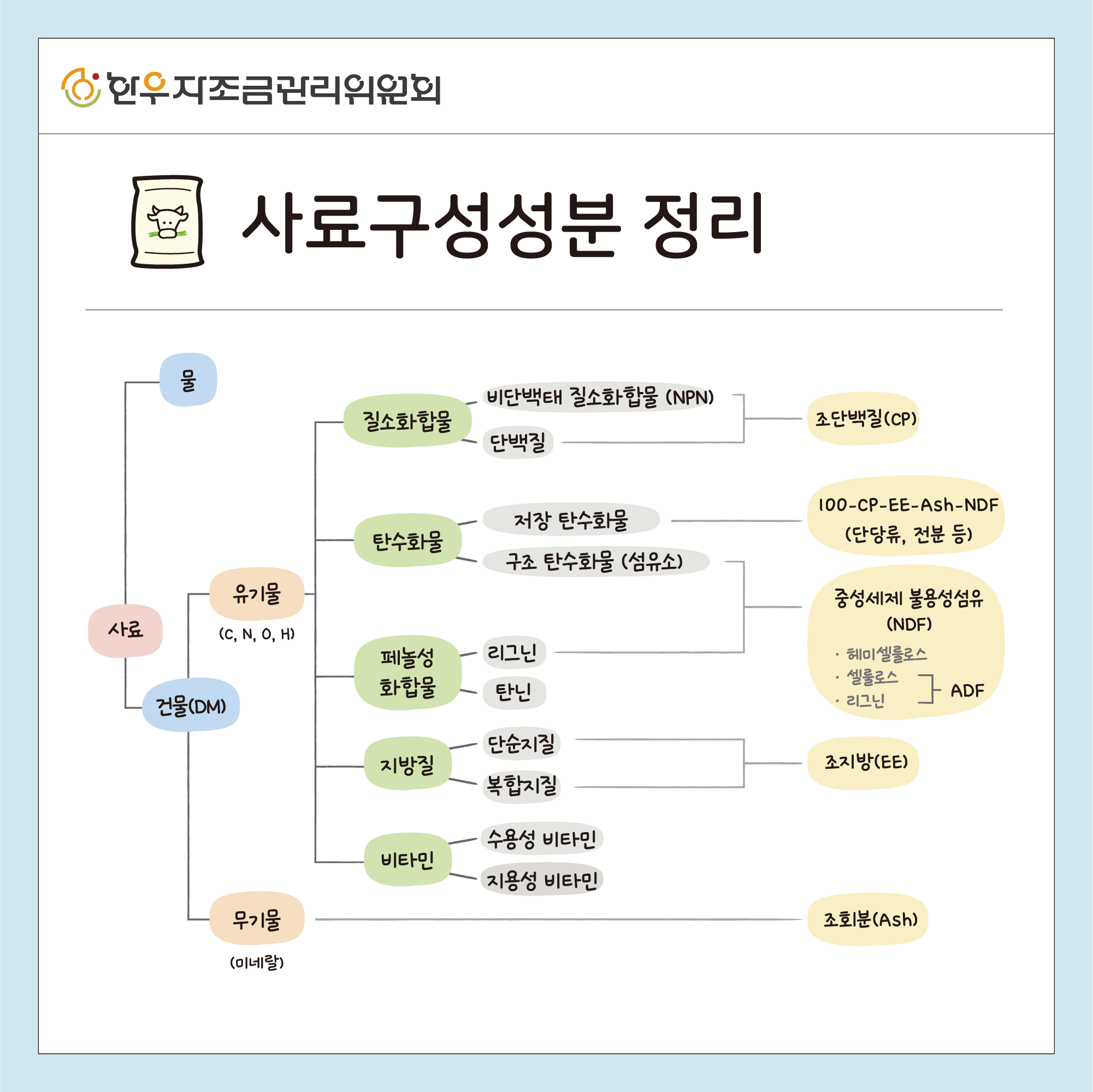 사료 영양성분표 이해하기