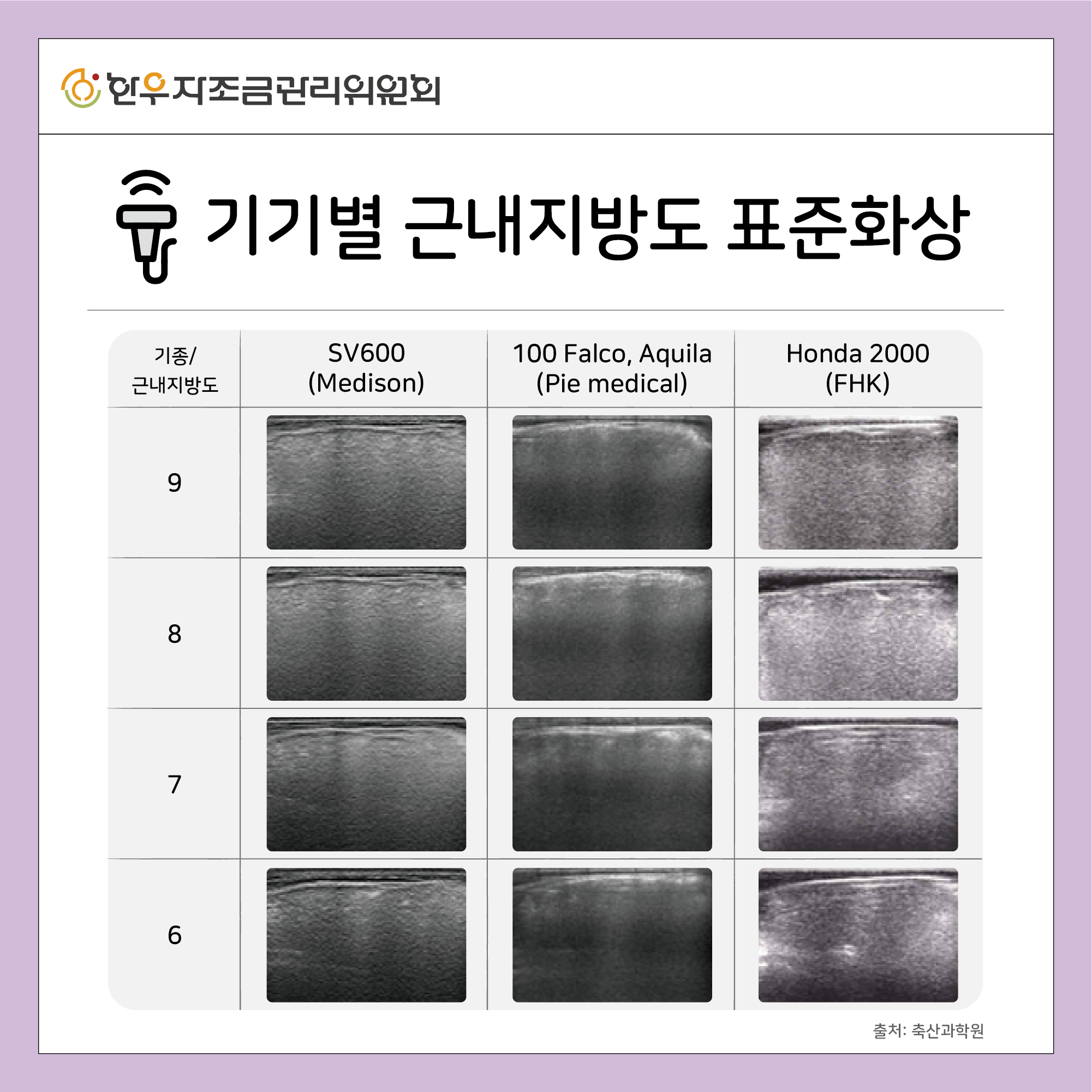 초음파 육질진단 활용하기