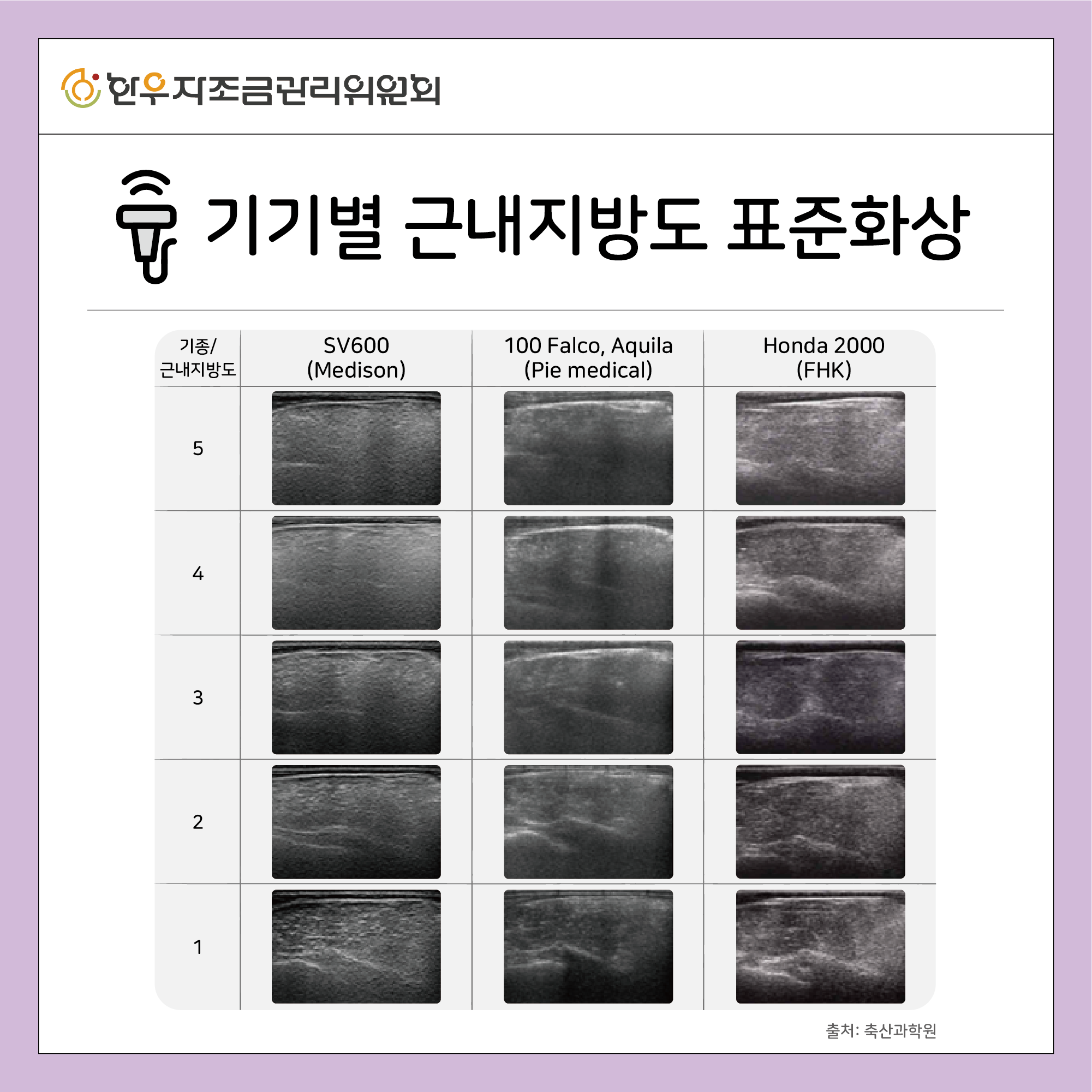 초음파 육질진단 활용하기